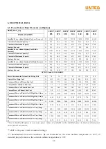 Preview for 33 page of UNTES URTP055 Instructions For Installation, Commisioning, Maintenance And Use