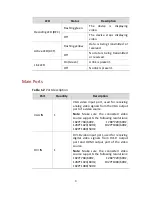 Предварительный просмотр 12 страницы UNV DC4304 Quick Manual