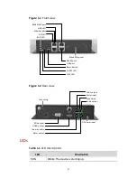 Предварительный просмотр 10 страницы UNV DC5301 Quick Manual