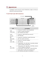 Предварительный просмотр 9 страницы UNV NVR516 Series Quick Manual