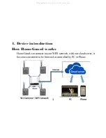 Preview for 3 page of Uovision HomeGuard WiFi Instructions Manual