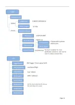 Preview for 8 page of Uovision UM785-HD User Manual