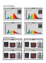 Preview for 4 page of Up-shine Lighting UP-DB15-1.2-45W Technical Application Manual