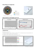 Preview for 5 page of Up-shine Lighting UP-DB15-1.2-45W Technical Application Manual