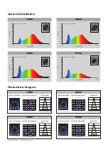 Preview for 4 page of Up-shine Lighting UP-DB18-1600-40W Technical Application Manual