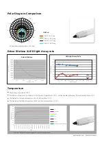 Preview for 5 page of Up-shine Lighting UP-DB18-1600-40W Technical Application Manual