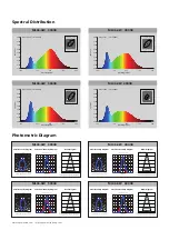 Preview for 4 page of Up-shine Lighting UP-ML06-6W Technical Application Manual