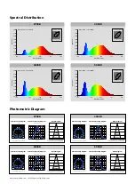 Preview for 4 page of Up-shine Lighting UP-T824W1500 Technical Application Manual