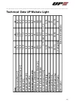 Preview for 11 page of UP Makalu Light Owner'S Manual And Service Manual