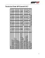 Preview for 11 page of UP Summit XC2 Owner'S Manual