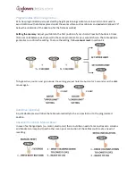 Preview for 2 page of UpDown Desk ECS+ Quick Start Manual