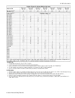 Preview for 3 page of UPG RAC14J18 THRU 60 Technical Manual