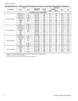 Preview for 6 page of UPG RAC14J18 THRU 60 Technical Manual