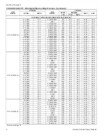 Preview for 8 page of UPG RAC14J18 THRU 60 Technical Manual