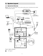 Preview for 4 page of Upgrading everyday security iconnect Quick Start Installation Manual