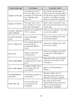 Preview for 41 page of Upgrading everyday security SecuPlace WiFi Quick Start Manual