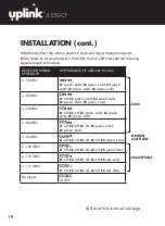 Предварительный просмотр 20 страницы Uplink 202132UP455013 Installation & User Manual