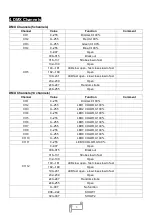 Preview for 6 page of Uplus Lighting 10X30 COB BAR User Manual