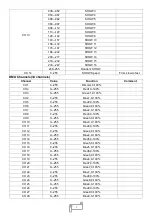 Preview for 7 page of Uplus Lighting 10X30 COB BAR User Manual