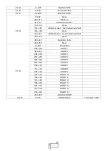 Preview for 8 page of Uplus Lighting 10X30 COB BAR User Manual