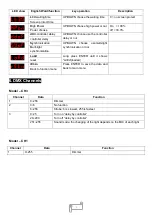 Preview for 8 page of Uplus Lighting 20 MINI SPOT User Manual