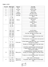 Preview for 7 page of Uplus Lighting 200 LED BSW User Manual