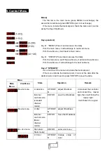 Preview for 6 page of Uplus Lighting 200 MZ-SPOT PR User Manual