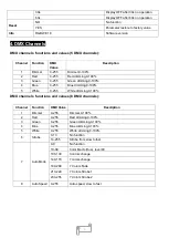 Preview for 6 page of Uplus Lighting 3010 IP PAR User Manual