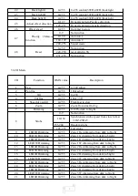 Preview for 8 page of Uplus Lighting 37X15Z User Manual