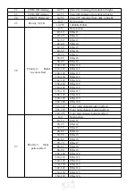 Preview for 9 page of Uplus Lighting 37X15Z User Manual