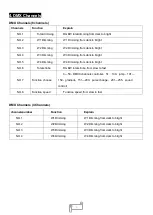 Preview for 6 page of Uplus Lighting 400 IP BLINDER User Manual