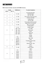 Preview for 5 page of Uplus Lighting 460LED BSW User Manual