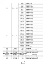 Предварительный просмотр 8 страницы Uplus Lighting 7X45 COB PAR User Manual