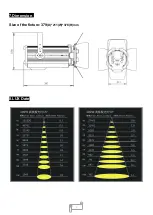 Preview for 9 page of Uplus Lighting AZ-SPOT PR 300 User Manual