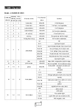 Preview for 9 page of Uplus Lighting BSW 380 User Manual