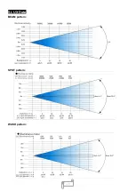 Preview for 13 page of Uplus Lighting BSW 380 User Manual