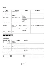 Preview for 7 page of Uplus Lighting IP 300Z SPOT-WW User Manual