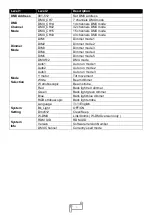 Preview for 6 page of Uplus Lighting IP1000 Strobe User Manual