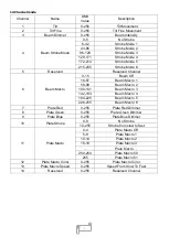 Preview for 8 page of Uplus Lighting IP1000 Strobe User Manual