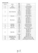 Preview for 9 page of Uplus Lighting IP1000 Strobe User Manual