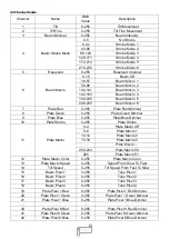 Preview for 10 page of Uplus Lighting IP1000 Strobe User Manual