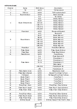 Preview for 11 page of Uplus Lighting IP1000 Strobe User Manual