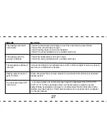 Preview for 29 page of UPM HTM611A User Manual