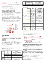 Preview for 1 page of Upne-Tech SLAC-SL User Manual