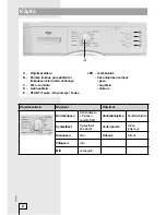 Предварительный просмотр 8 страницы UPO PESUKARHU 6012 User Manual