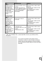 Preview for 21 page of UPO PESUKARHU 6012 User Manual