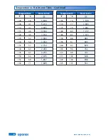 Preview for 8 page of Uponor A3041501 Installation & Operation Manual