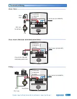 Preview for 9 page of Uponor A3041501 Installation & Operation Manual