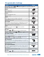 Preview for 13 page of Uponor A3041501 Installation & Operation Manual