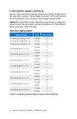 Preview for 14 page of Uponor AquaSAFE Installation Manual